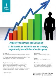Afiche presentación resultados Encuesta Condiciones de Trabajo